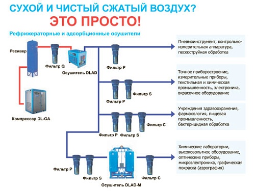 Схема подключения компрессора ресивера и осушителя